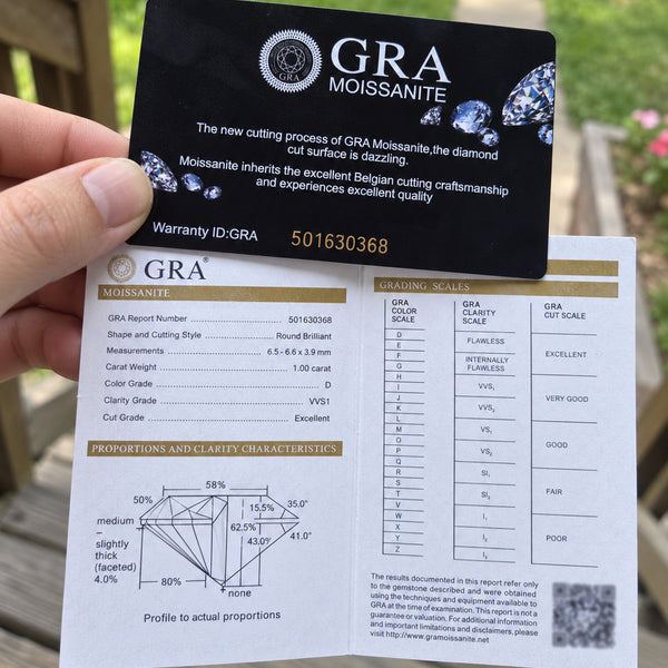 GRA Certificate of Authentication