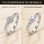 The Celestial Spin VVS Moissanite Ring – 925 Sterling Silver